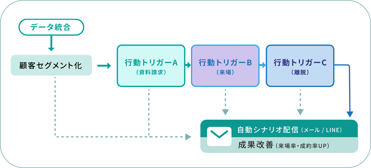 データ統合イメージ図