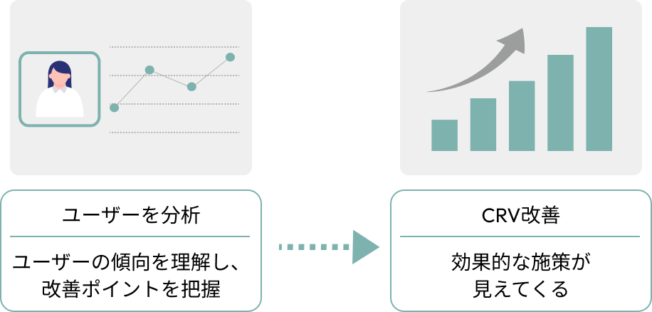 データ統合イメージ図
