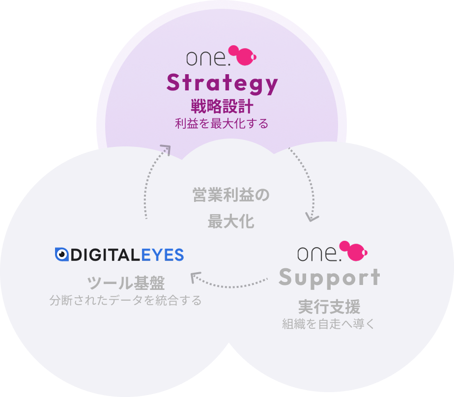 シナジーのイメージ図