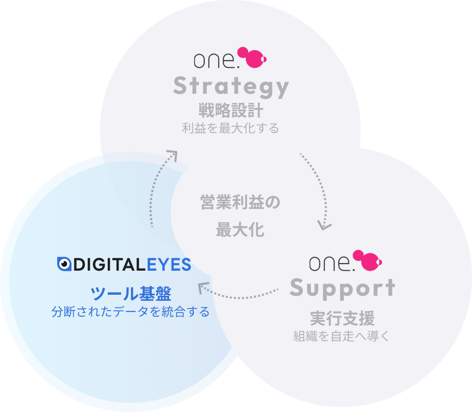 シナジーのイメージ図