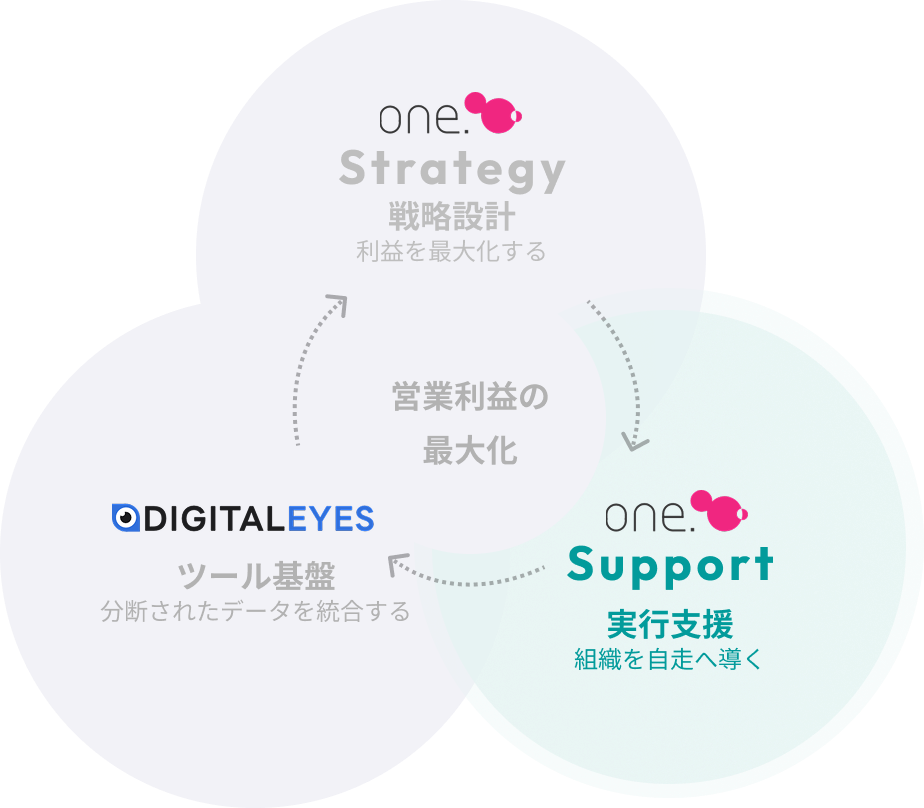 シナジーのイメージ図