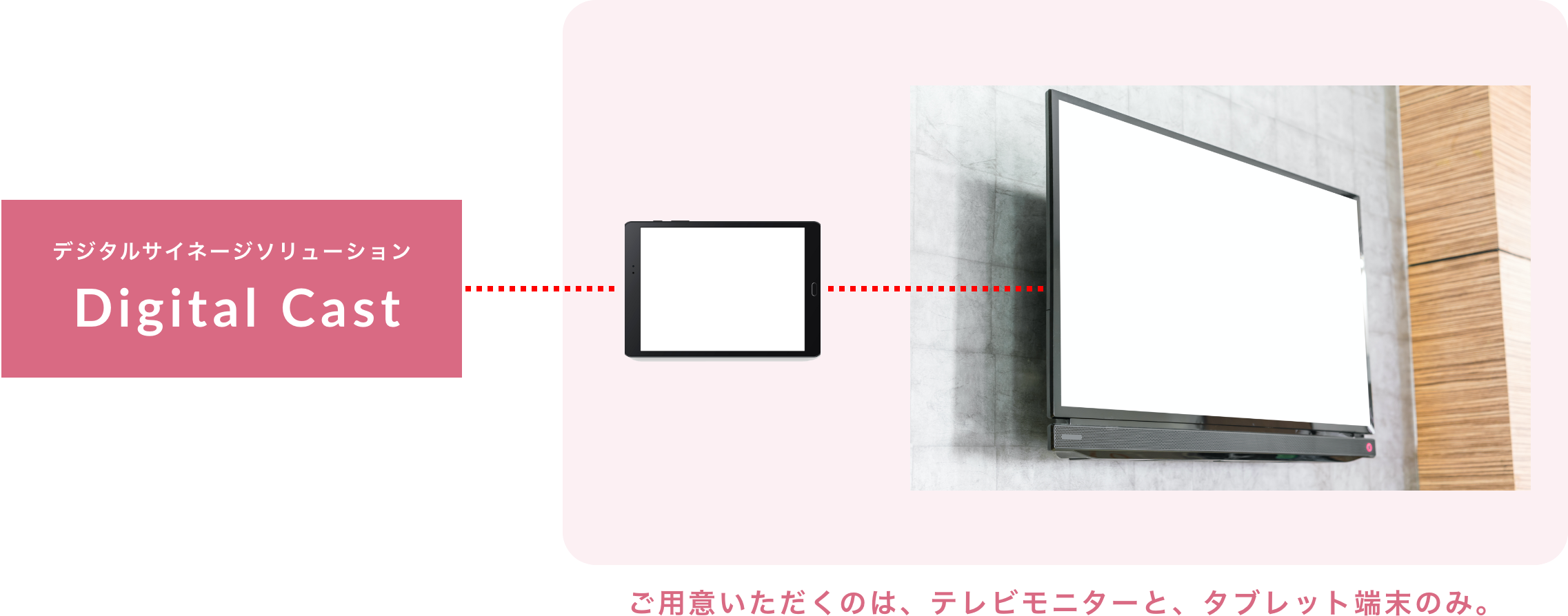 デジタルサイネージソリューション Digital Cast ご用意いただくのは、テレビモニターと、タブレット端末のみ。