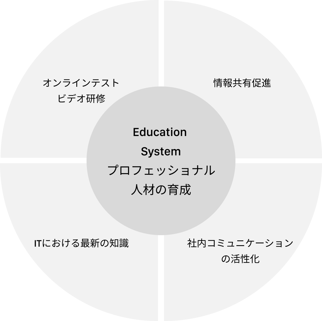 Education system