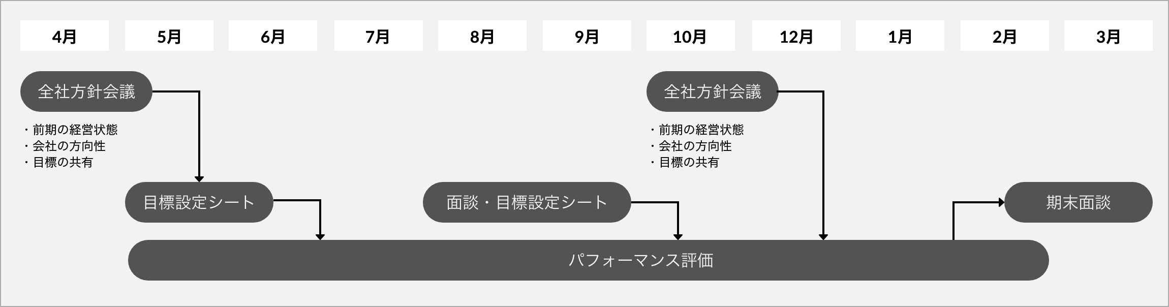 年間スケジュール